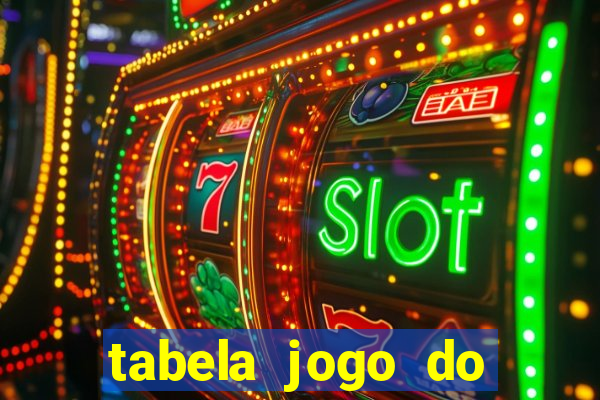 tabela jogo do bicho valores milhar e centena